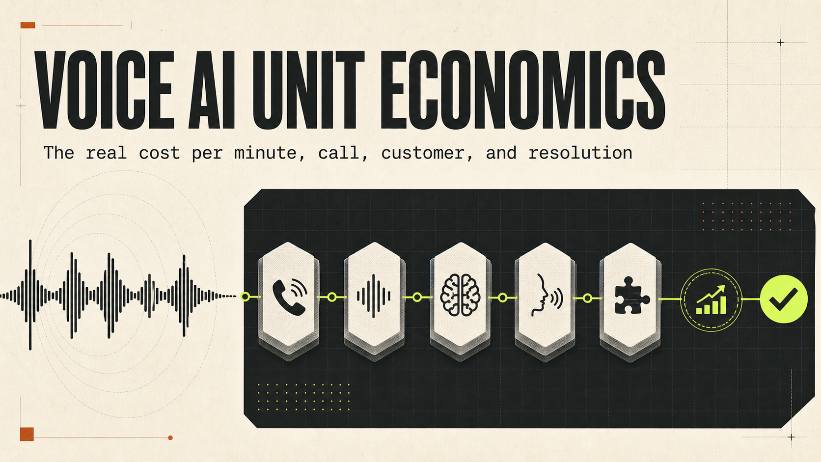 Voice AI cost stack connecting calls, speech, models, tools, margin, and successful resolutions
